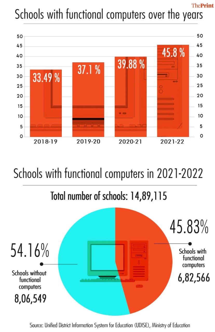 Graphic: Soham Sen | ThePrint