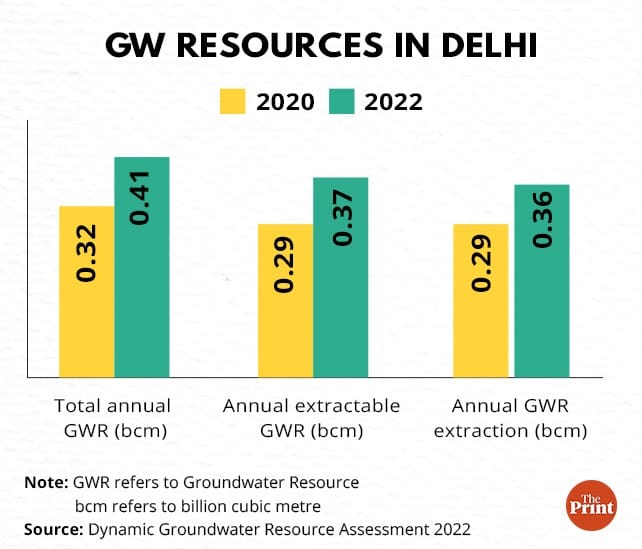 Graphic: Ramandeep Kaur | ThePrint
