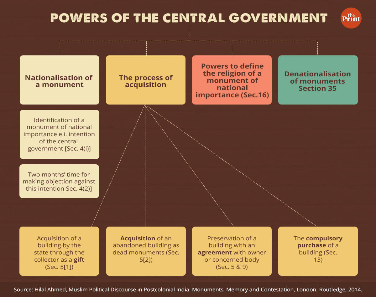 Source: Hilal Ahmed, Muslim Political Discourse in Postcolonial India: Monuments, Memory and Contestation, London: Routledge, 2014.