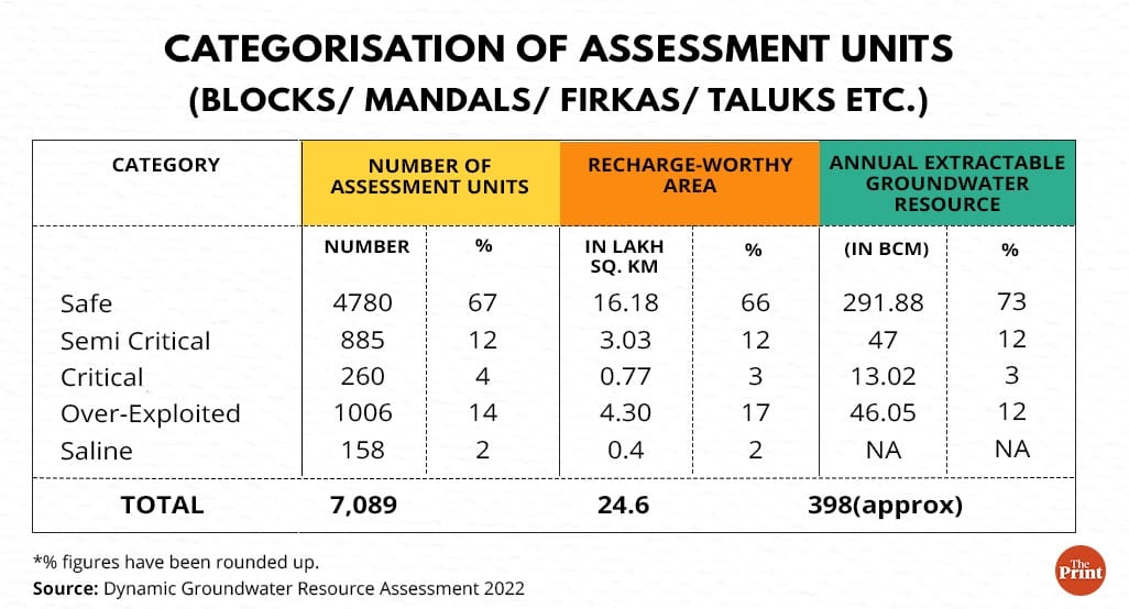 Graphic: Ramandeep Kaur | ThePrint