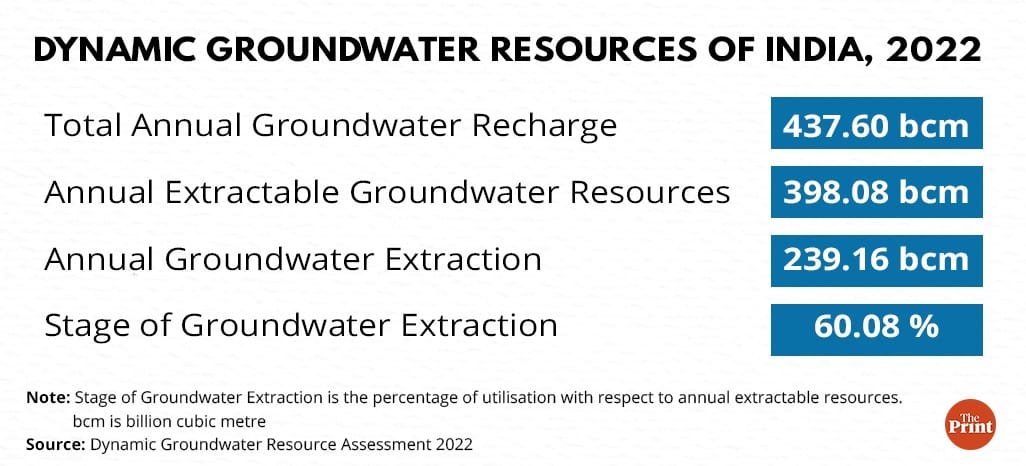 Graphic: Ramandeep Kaur | ThePrint