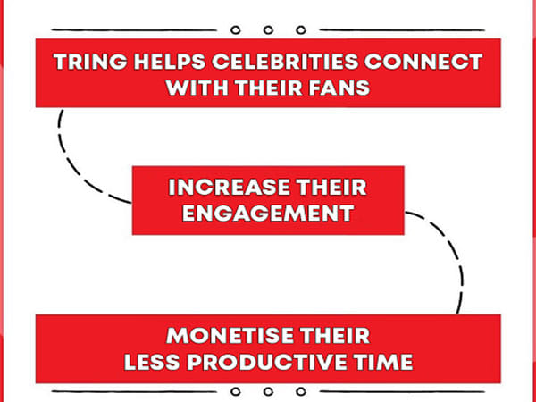 Tring: Connecting celebrities with their fans