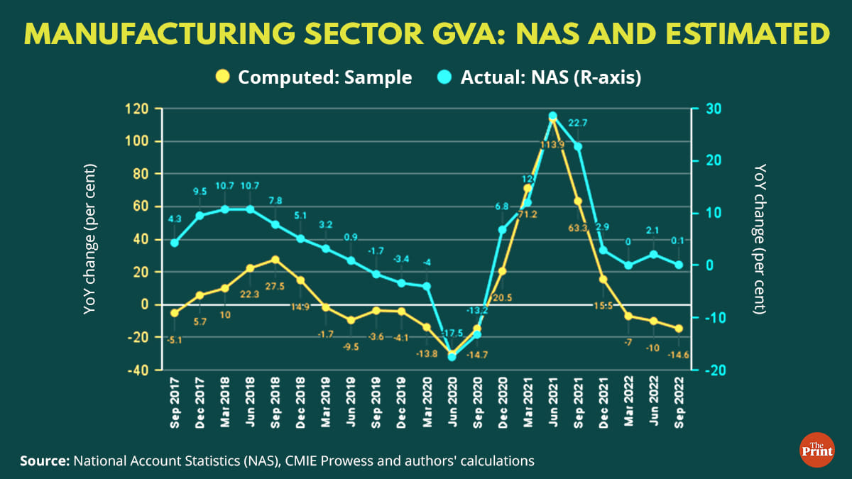 Graphic: Ramandeep Kaur | ThePrint
