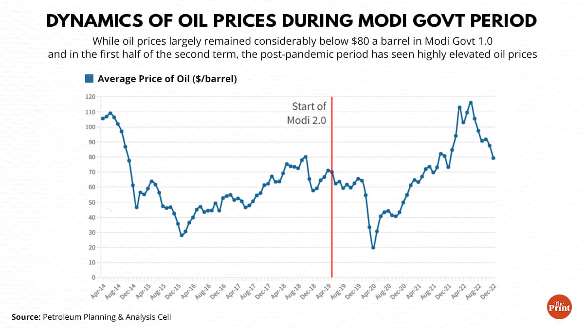Credit: Ramandeep Kaur | ThePrint