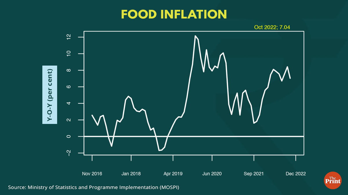 Graphic: Ramandeep Kaur | ThePrint
