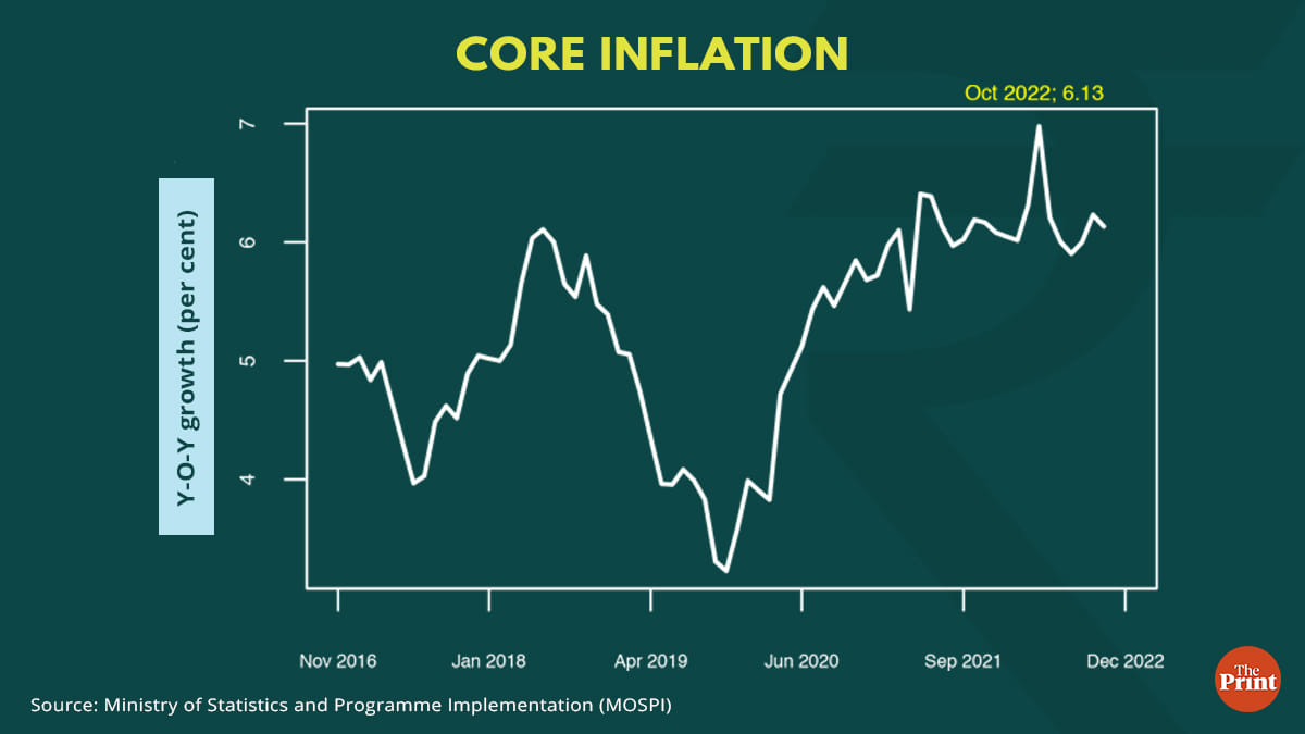 Illustration: Ramandeep Kaur | ThePrint