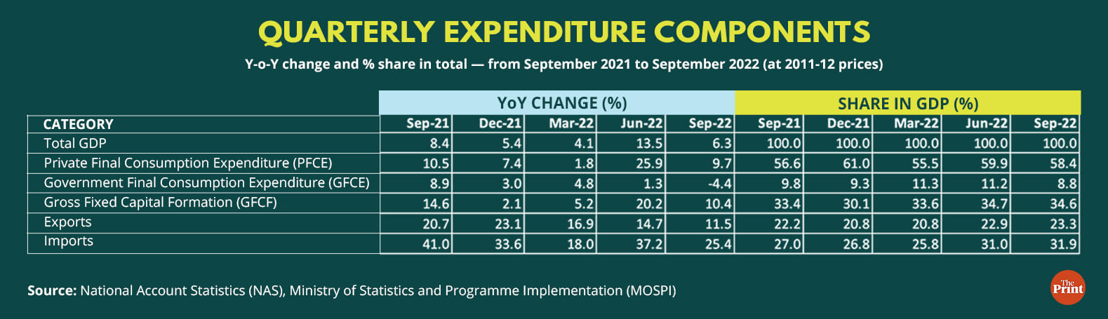 Graphic: Ramandeep Kaur | ThePrint