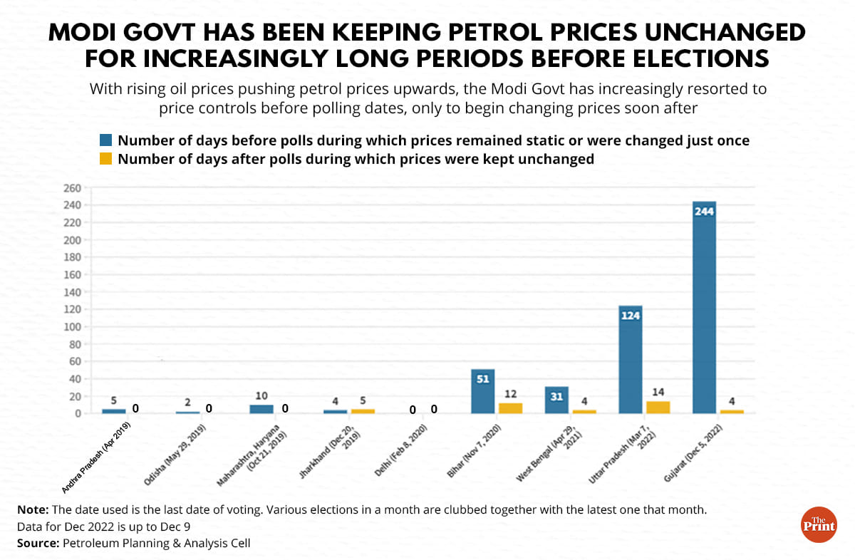 Credit: Ramandeep Kaur | ThePrint