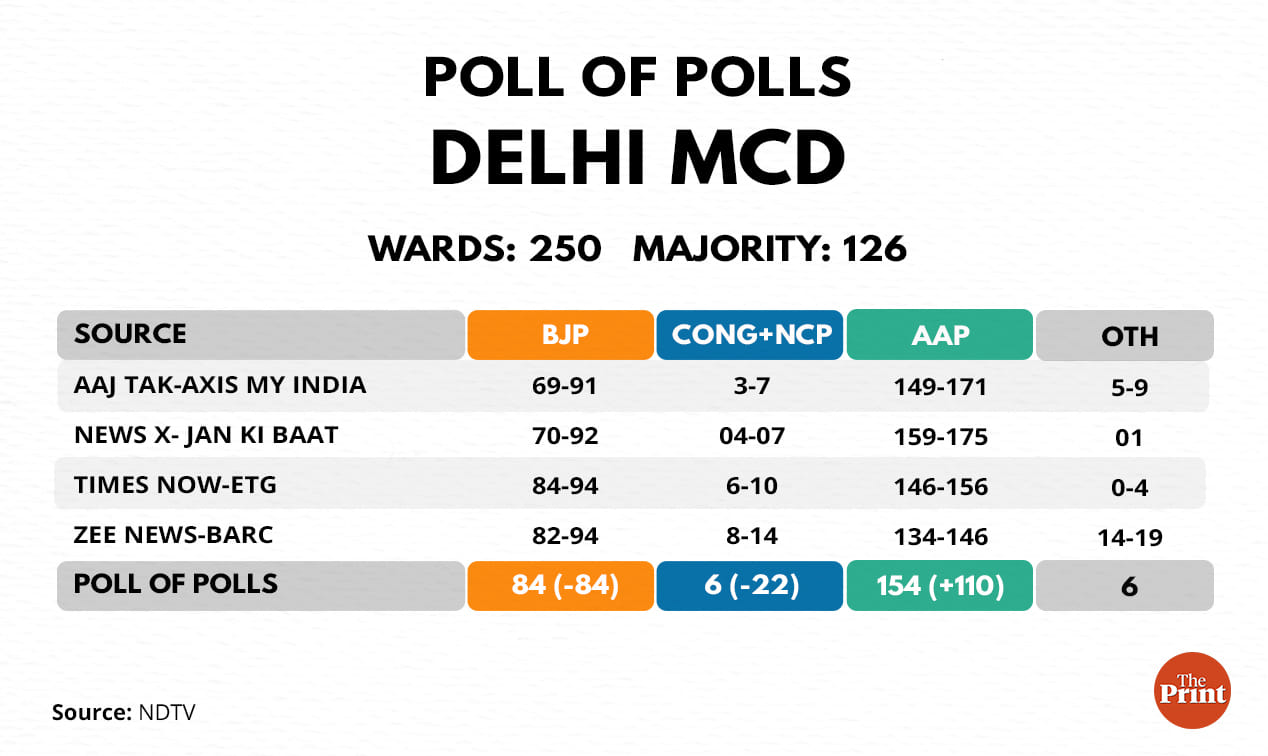 Graphic: Ramandeep Kaur | ThePrint