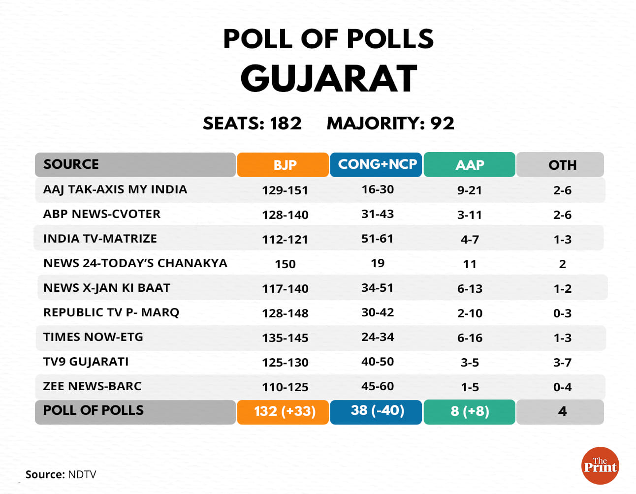 Graphic: Ramandeep Kaur | ThePrint