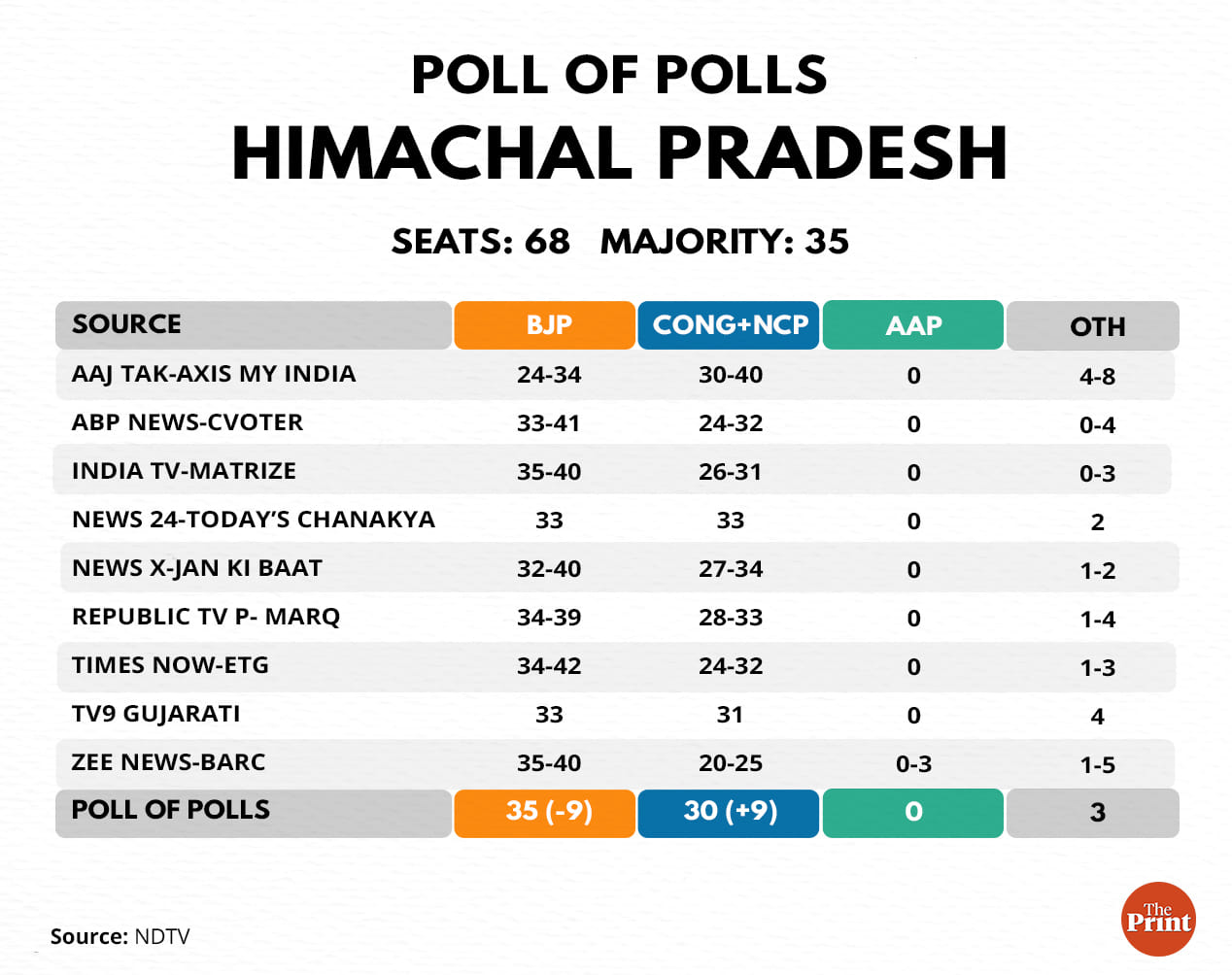 Graphic: Ramandeep Kaur | ThePrint