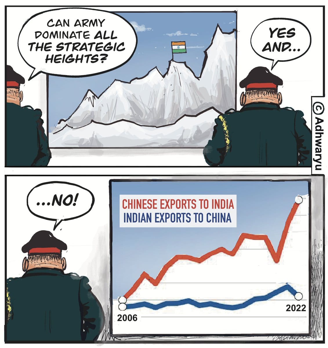 Sandeep Adhwaryu | The Times of India