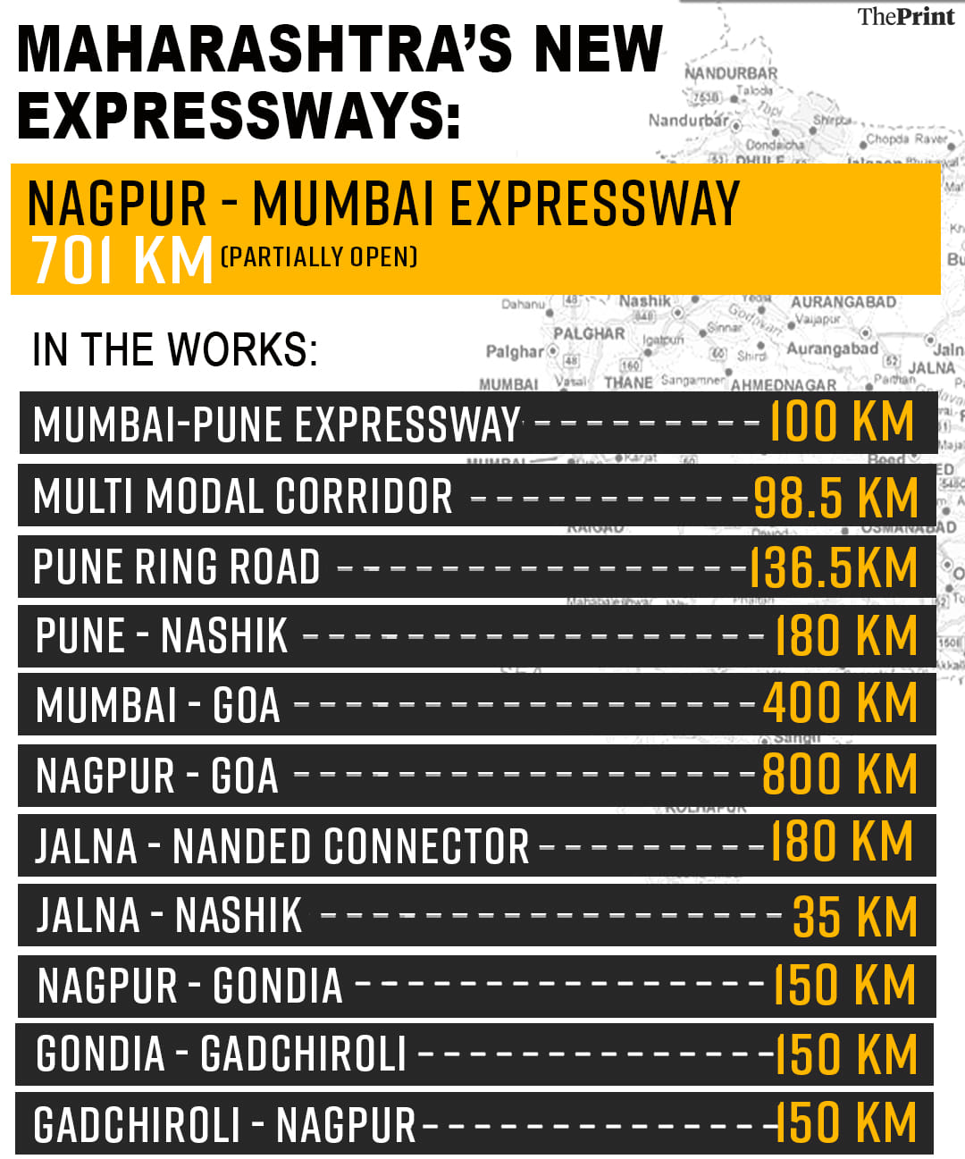 Graphic: Soham Sen | ThePrint