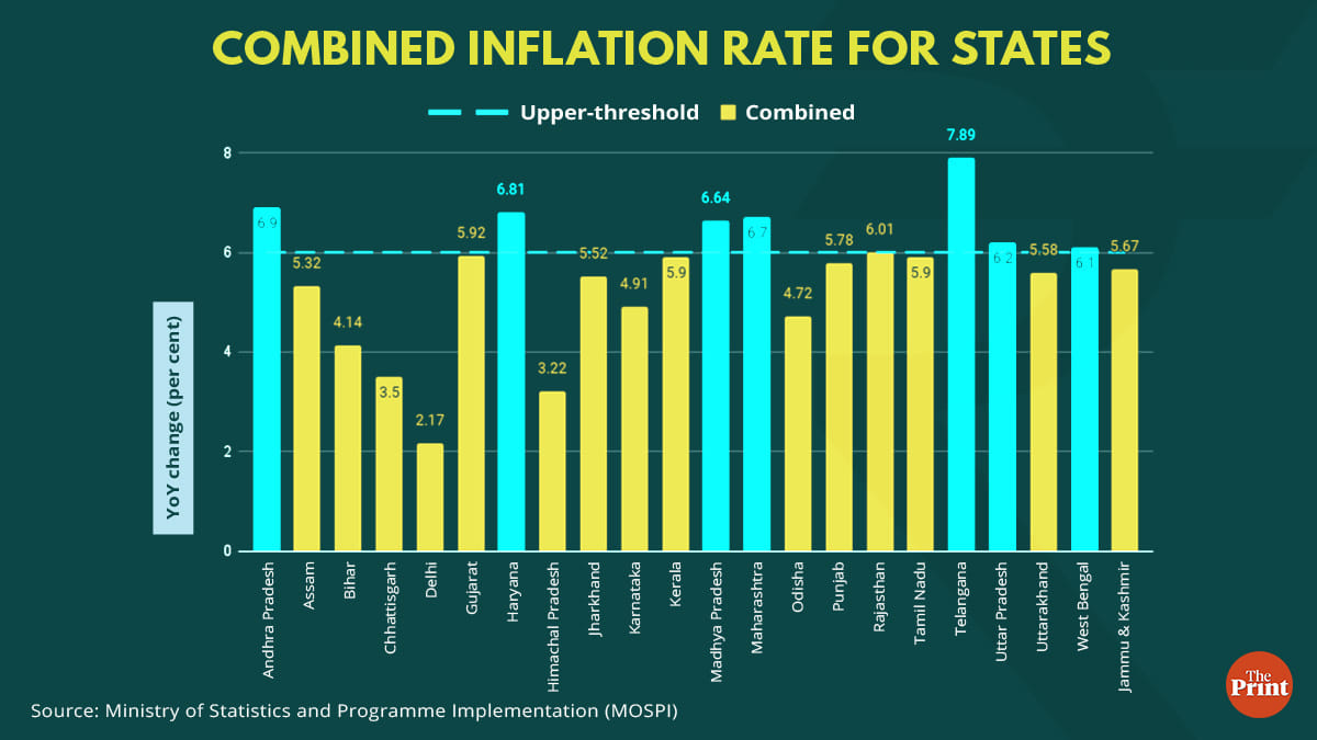 Graphic by Ramandeep Kaur, ThePrint