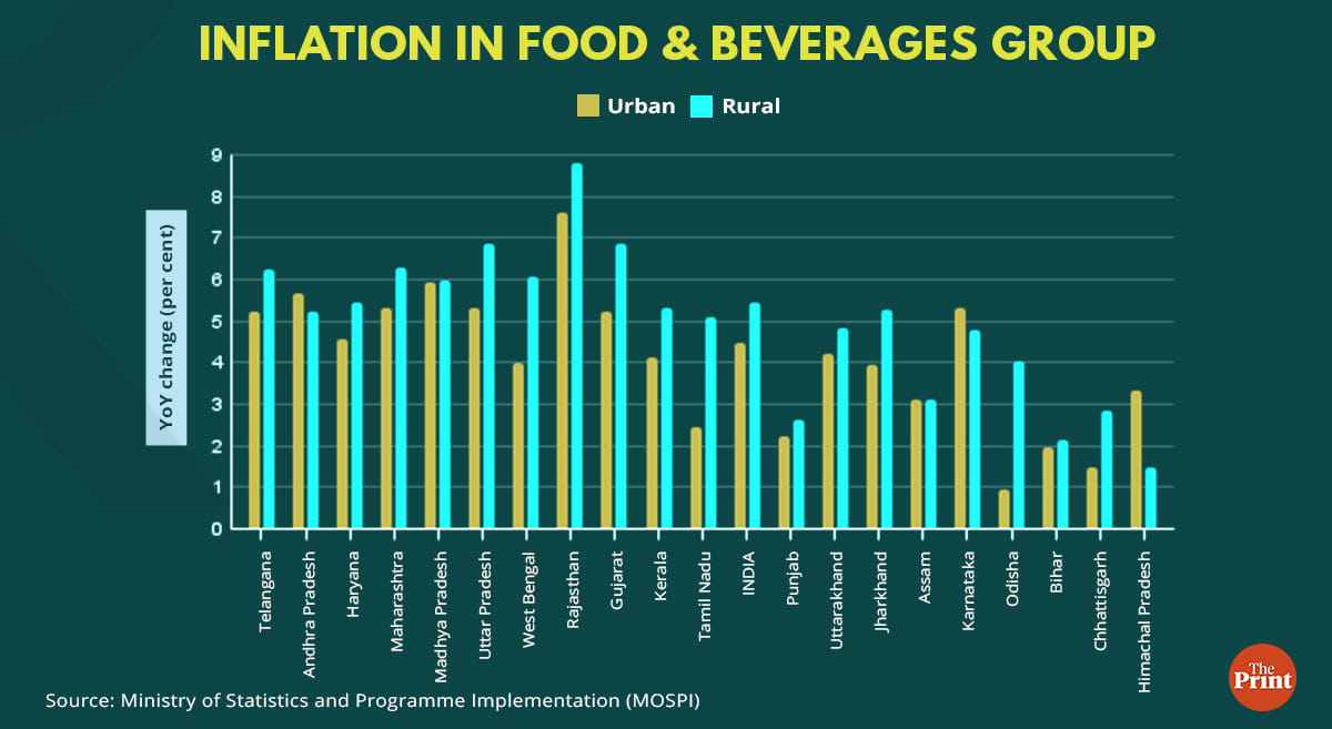 Graphic by Ramandeep Kaur, ThePrint
