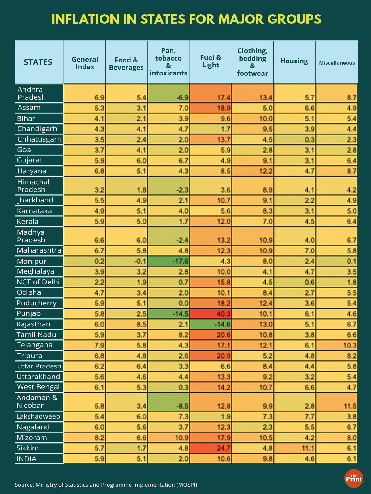 Graphic by Ramandeep Kaur, ThePrint