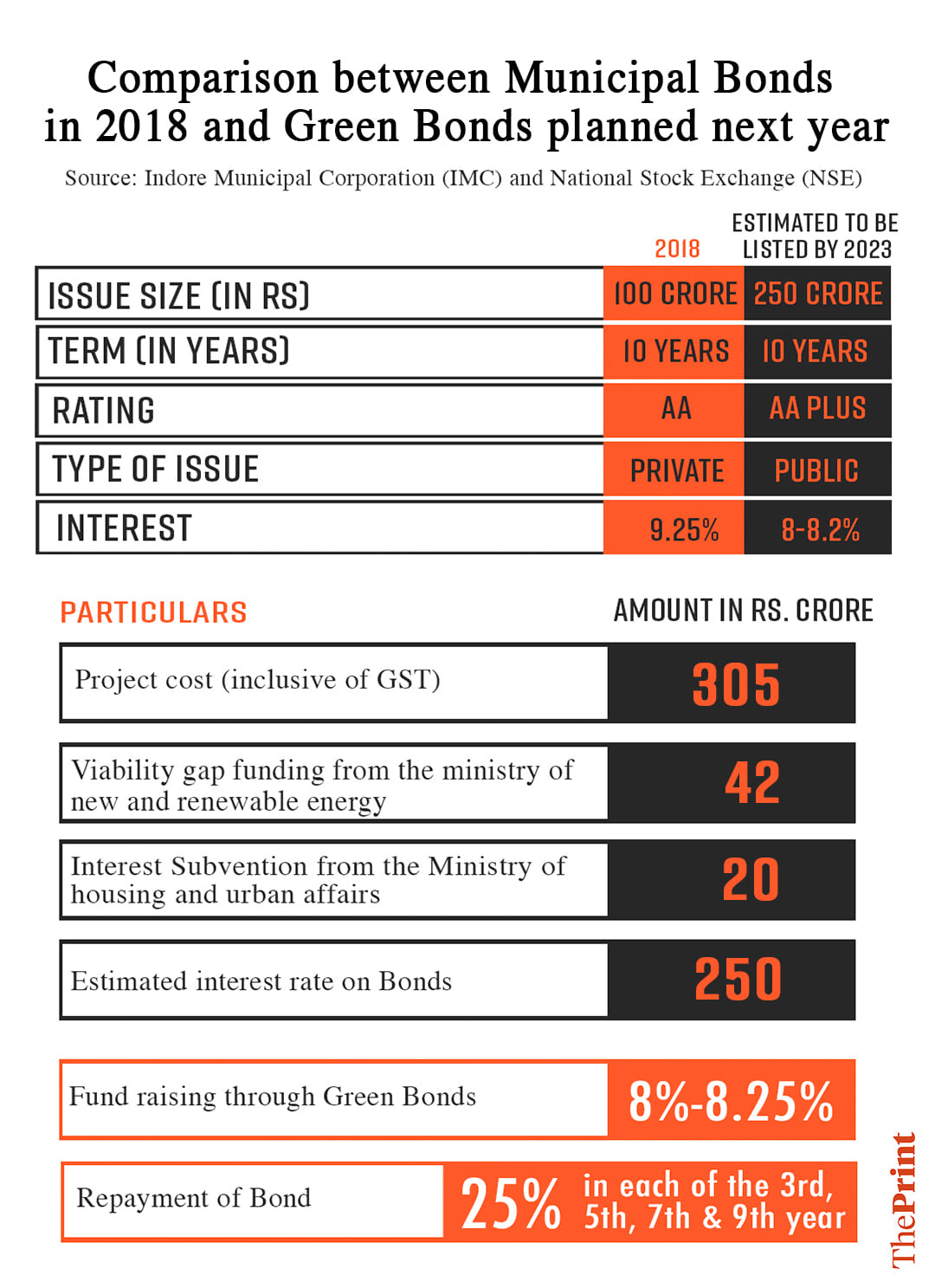Graphic: Soham Sen | ThePrint