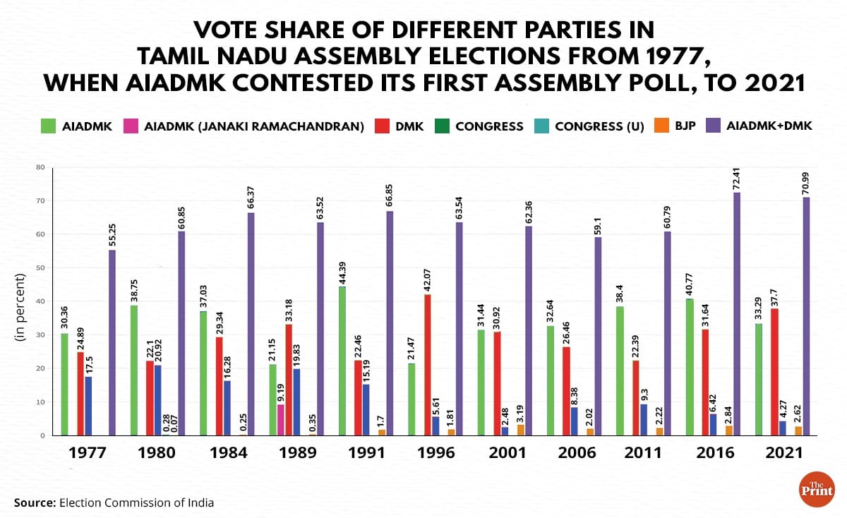 Graphic: Ramandeep Kaur | ThePrint