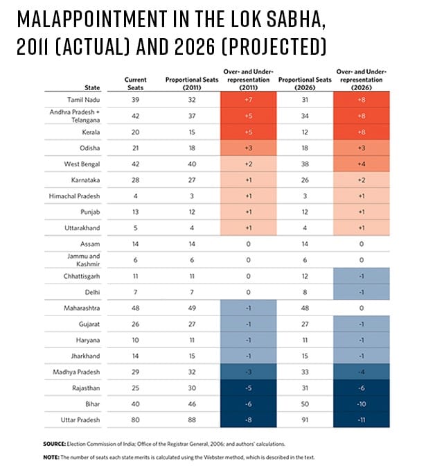 Graphic: Courtesy India’s Emerging Crisis of Representation by Milan Vaishnav and Jamie Hintson