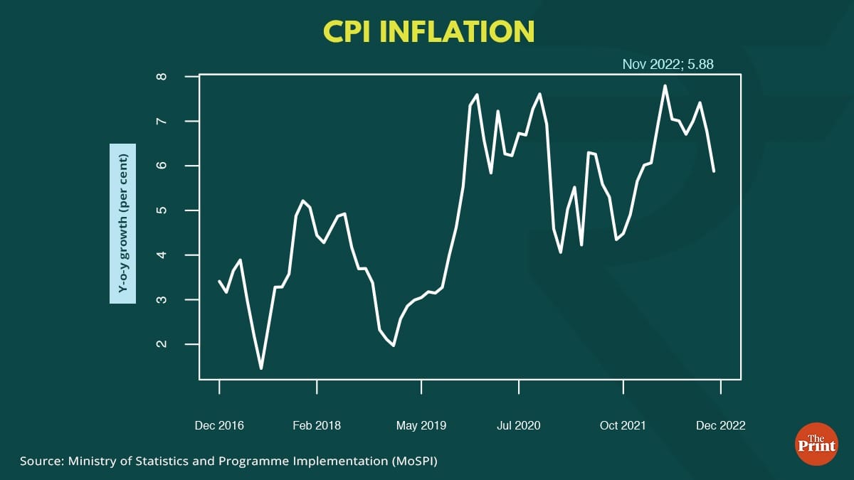 Graphic by Ramandeep Kaur, ThePrint