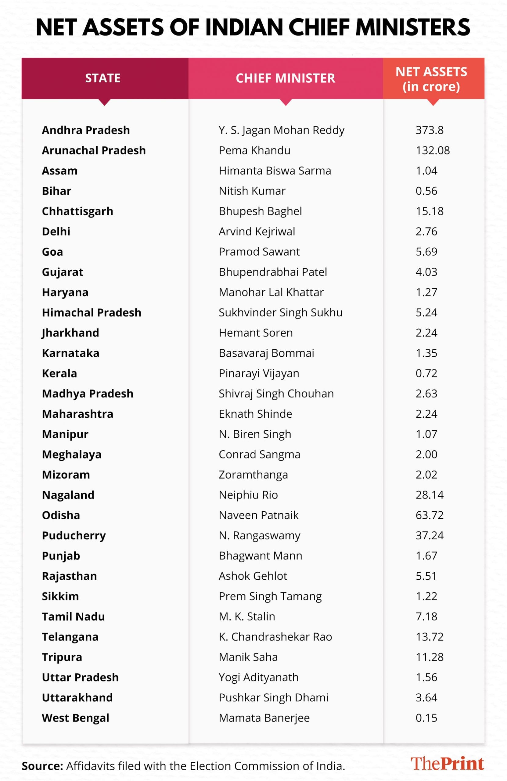 Graphic: Ramandeep Kaur| ThePrint