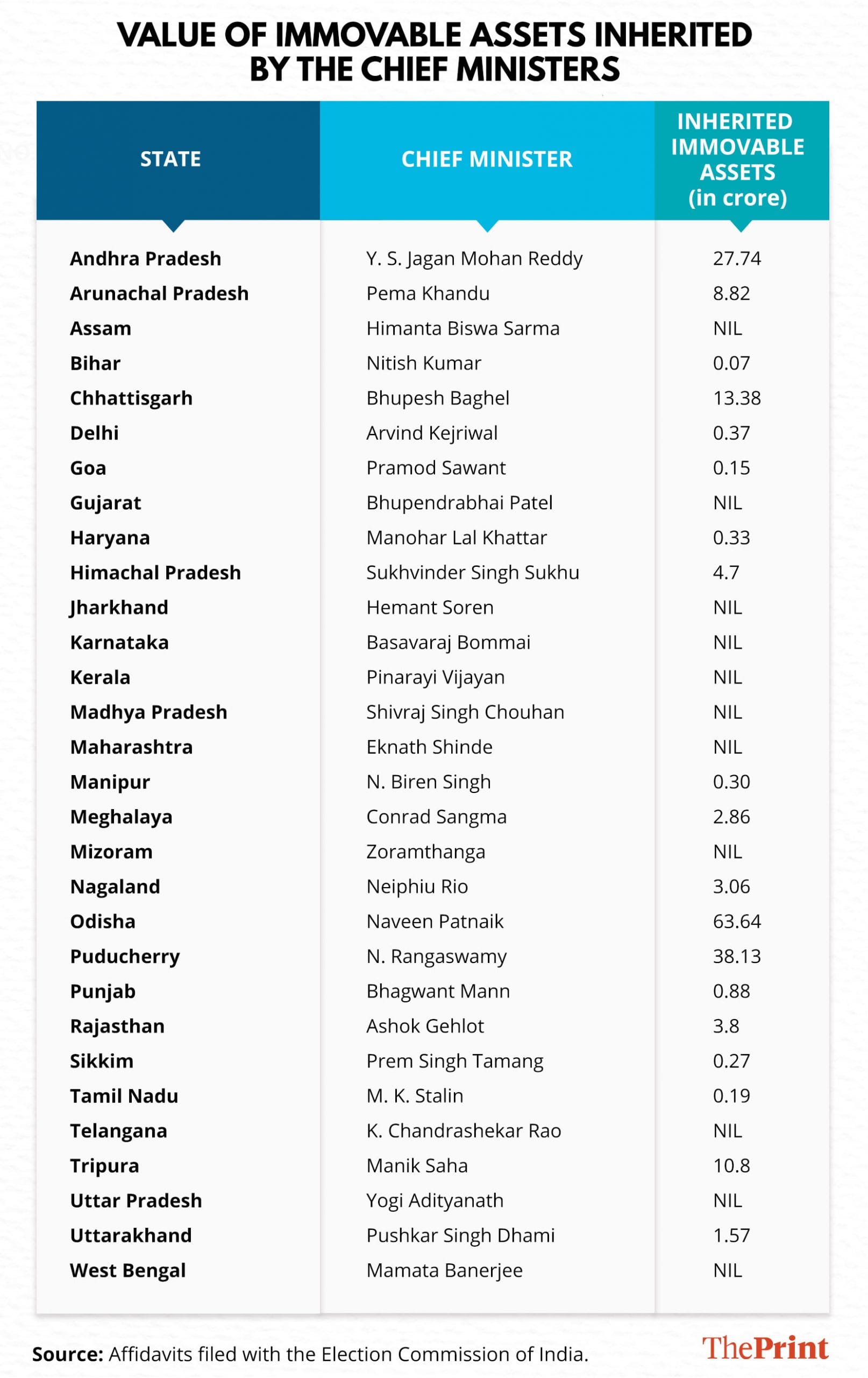 Graphic: Ramandeep Kaur| ThePrint