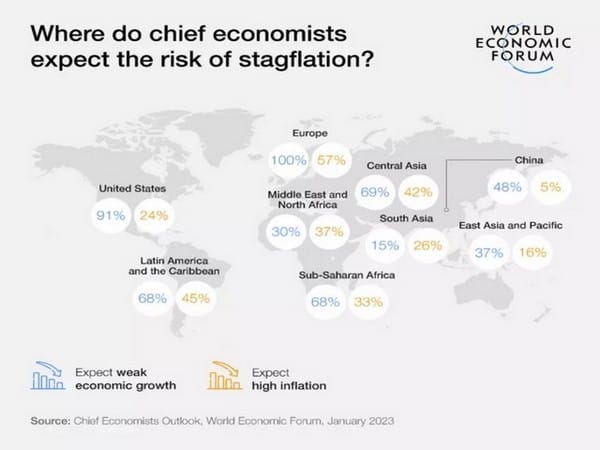 World Economic Forum: Global recession likely in 2023, say economists