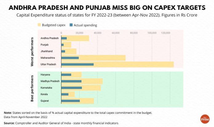 Graphic Ramandeep Kaur | ThePrint