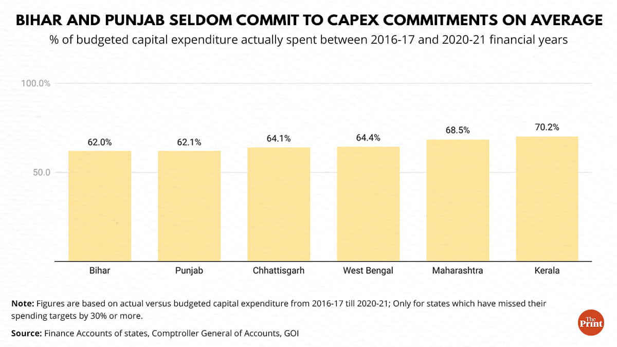 Graphic Ramandeep Kaur | ThePrint