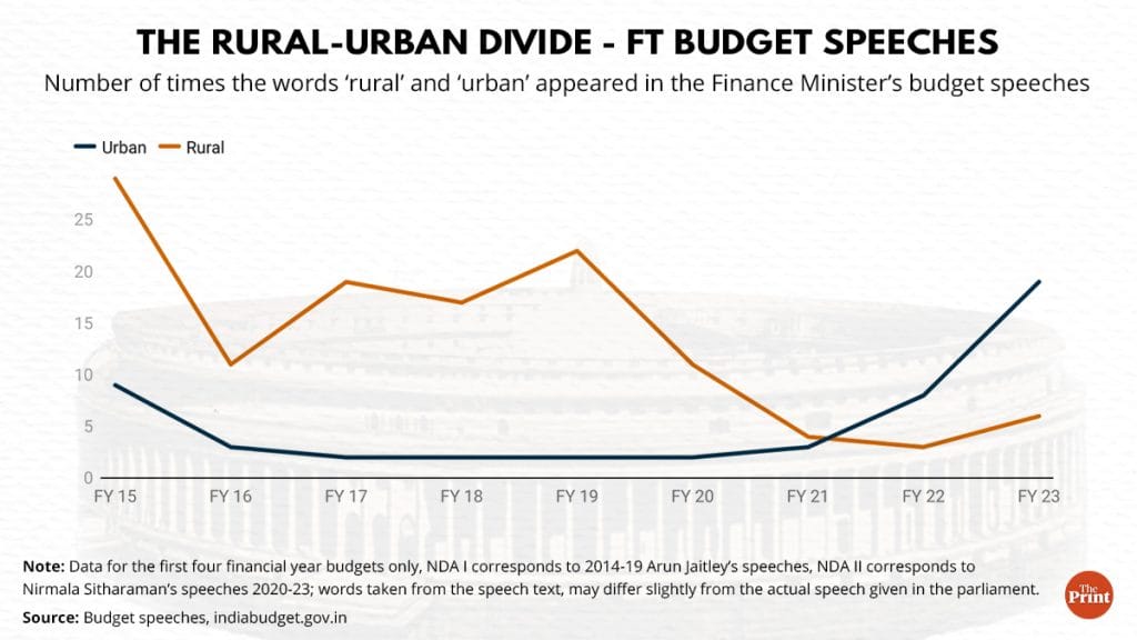 Graphics: Ramandeep Kaur | ThePrint