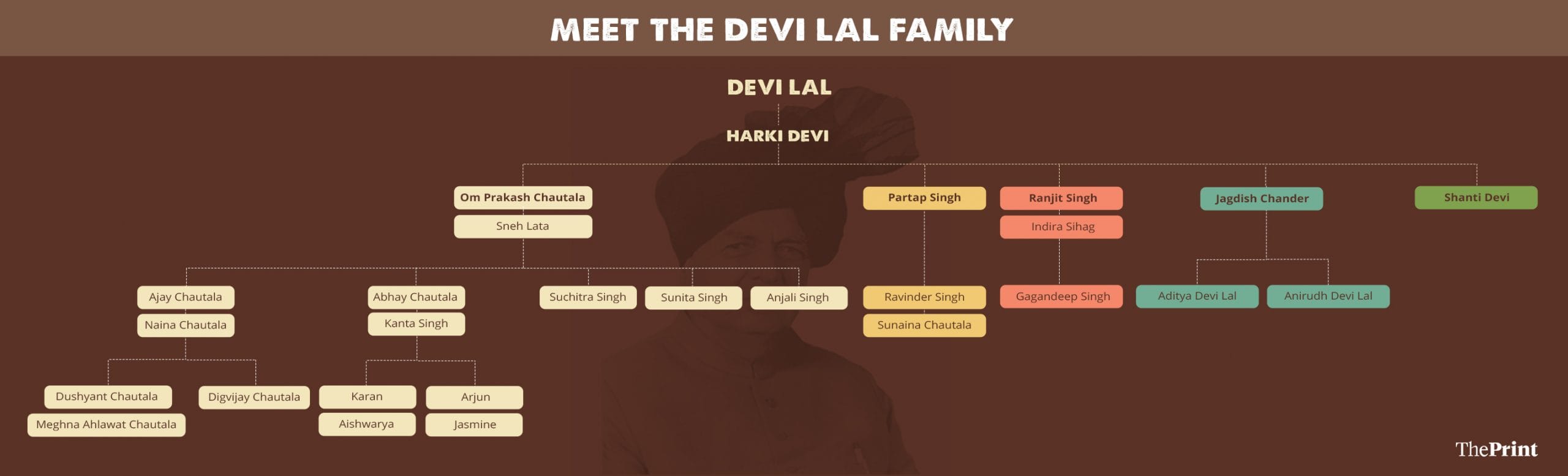 Graphic: Ramandeep Kaur | ThePrint