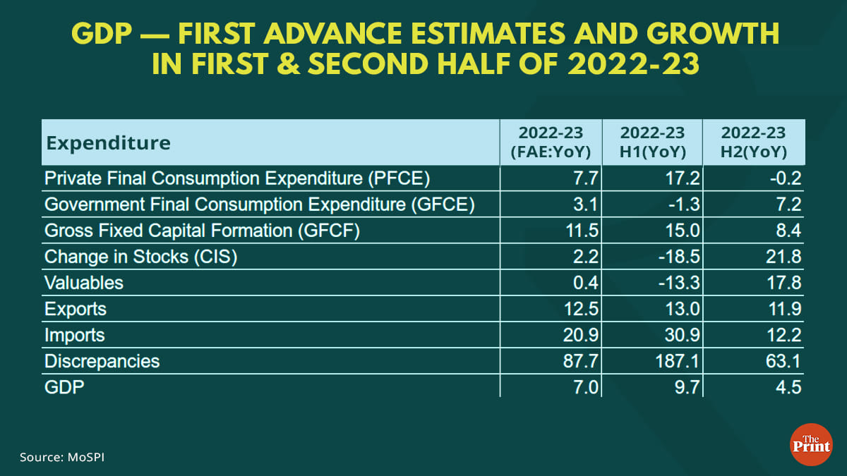 Graphic: Ramandeep Kaur | ThePrint