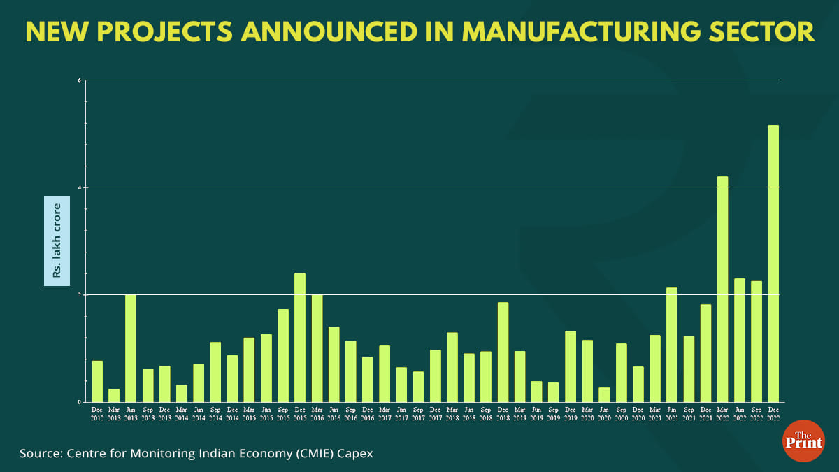 Graphic: Ramandeep Kaur | ThePrint