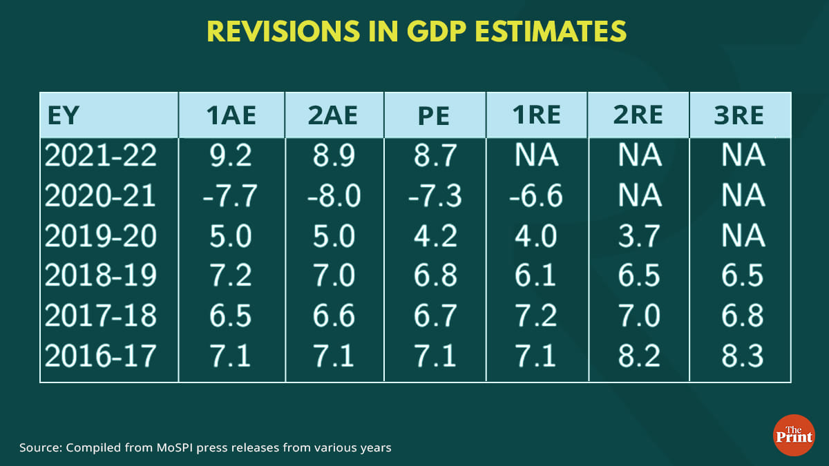 Graphic: Ramandeep Kaur | ThePrint