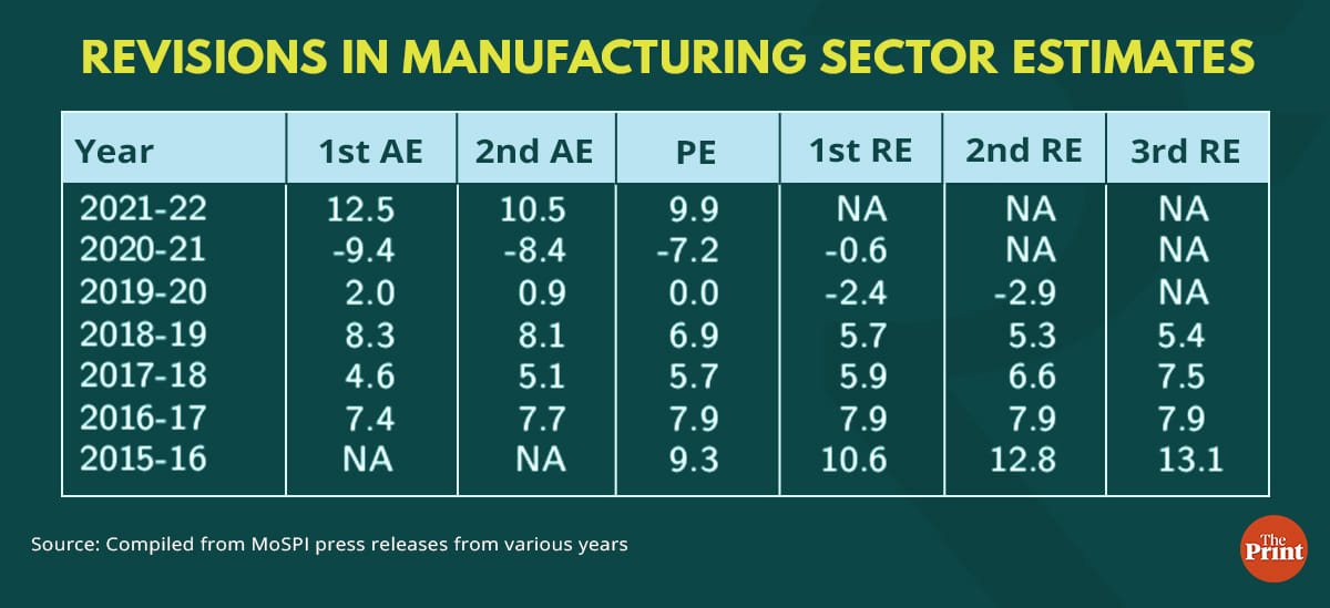 Graphic: Ramandeep Kaur | ThePrint