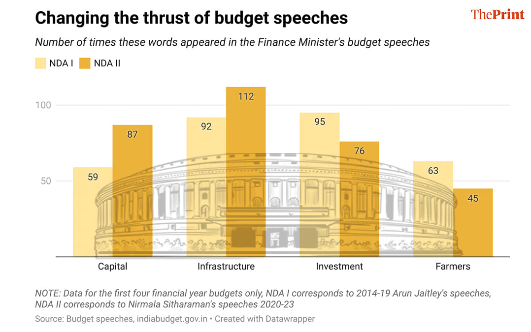 Graphics: Ramandeep Kaur | ThePrint