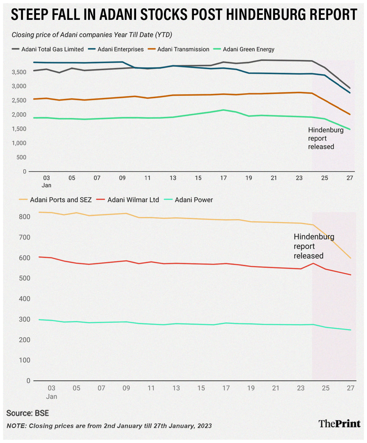 Graphics: Prajna Ghosh | ThePrint