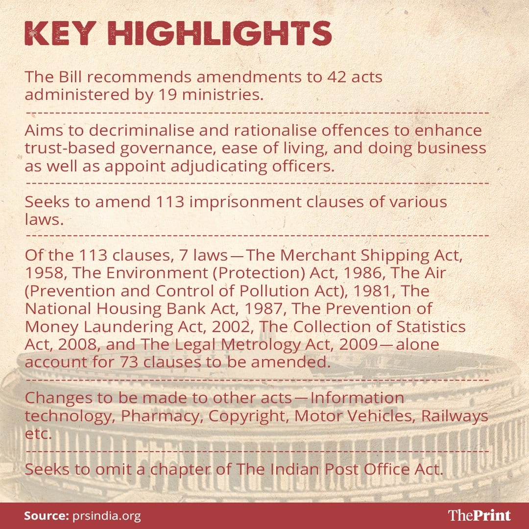 Graphic by Ramandeep Kaur, ThePrint