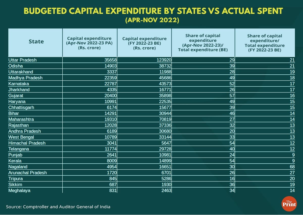 Graphic by Ramandeep Kaur | ThePrint