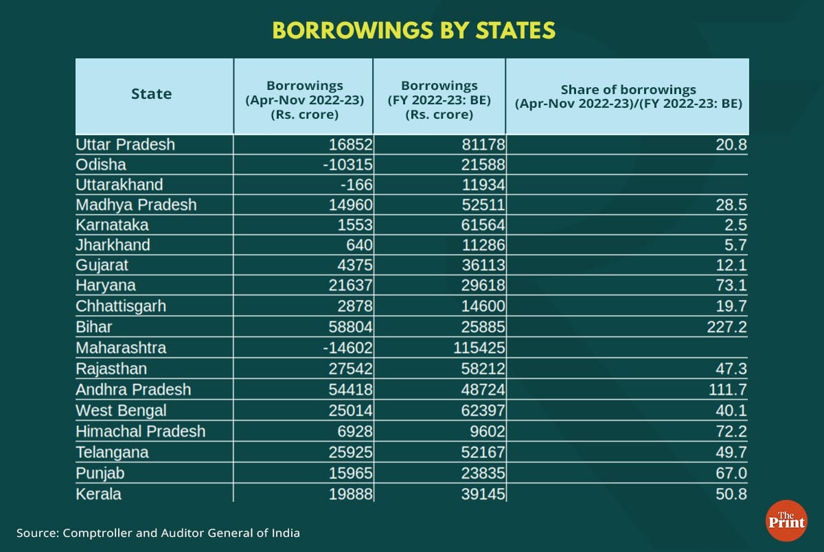 Graphic by Ramandeep Kaur | ThePrint