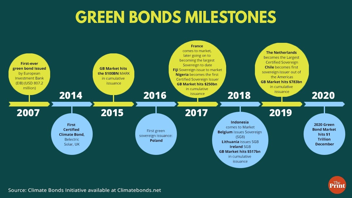 Graphic by Ramandeep Kaur, ThePrint