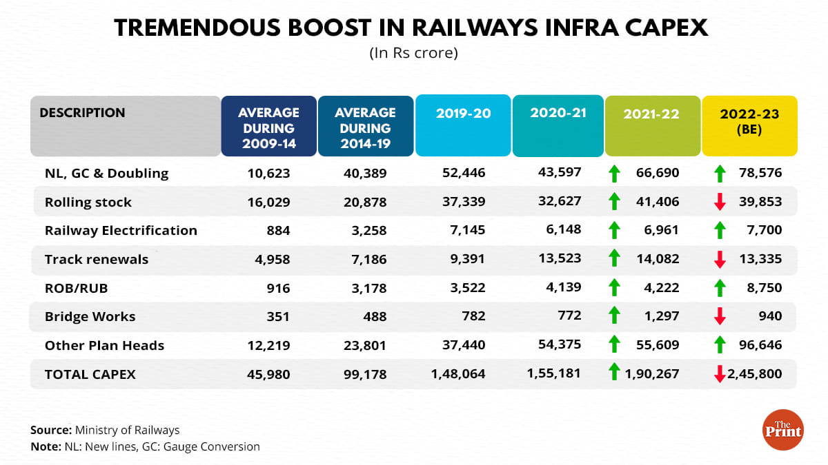 Graphic: Ramandeep Kaur | ThePrint