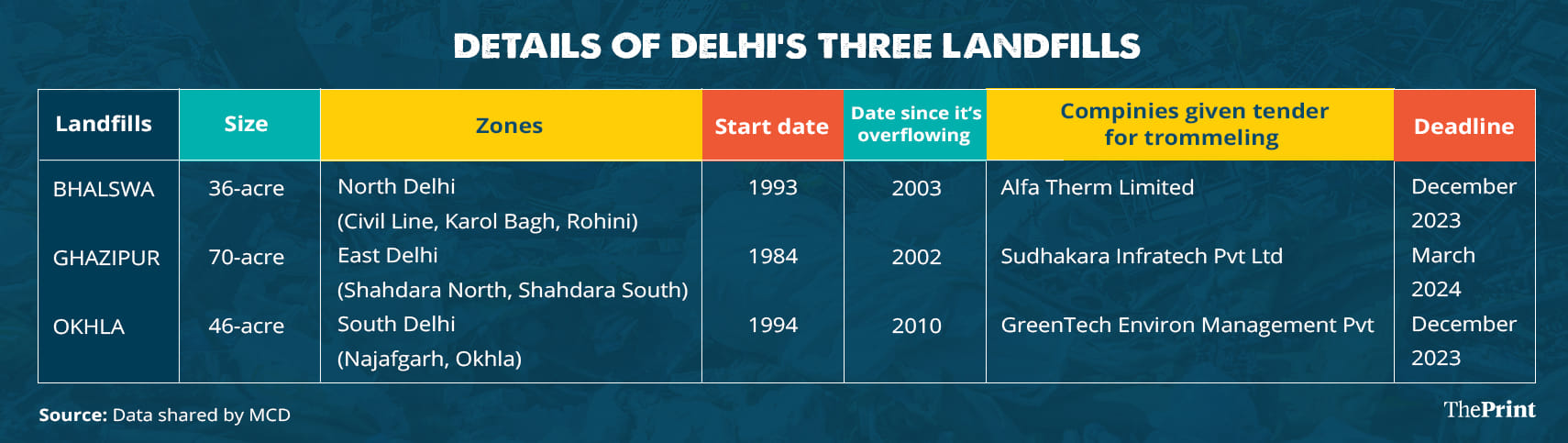 Graphic: Ramandeep Kaur | ThePrint