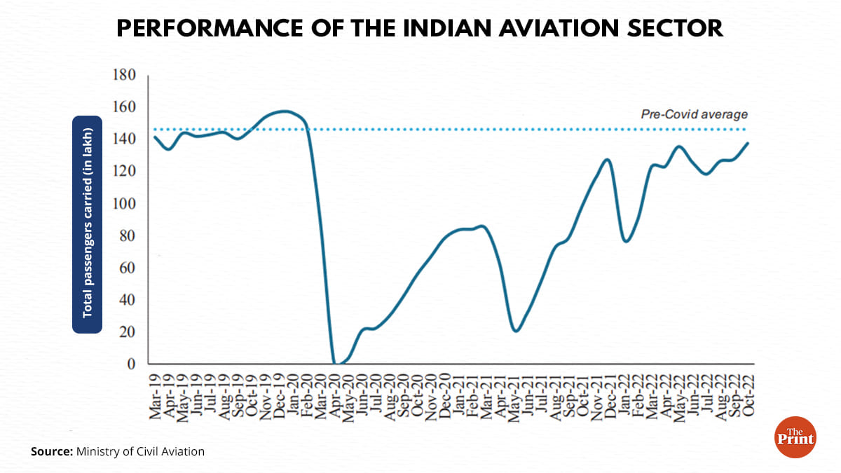 Graphic: Ramandeep Kaur | ThePrint