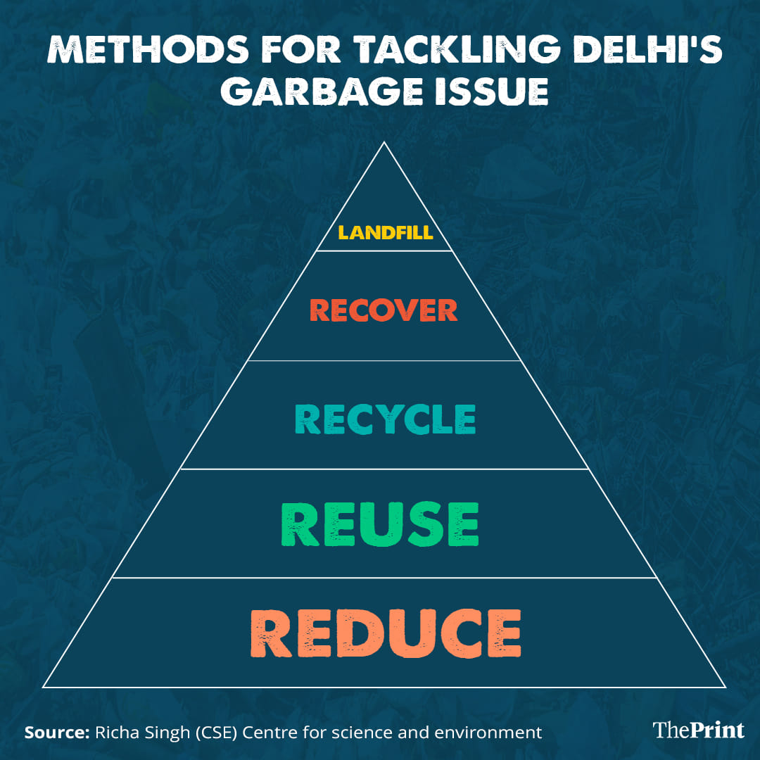 Graphic: Ramandeep Kaur | ThePrint