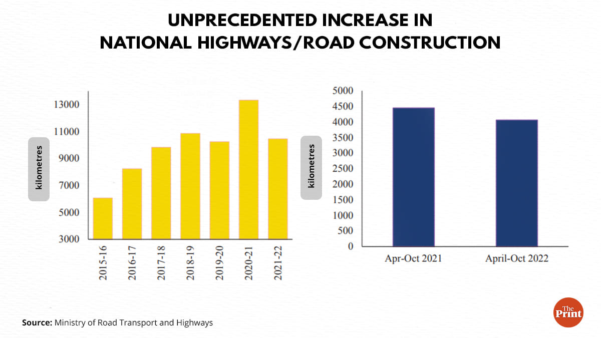 Graphic: Ramandeep Kaur | ThePrint