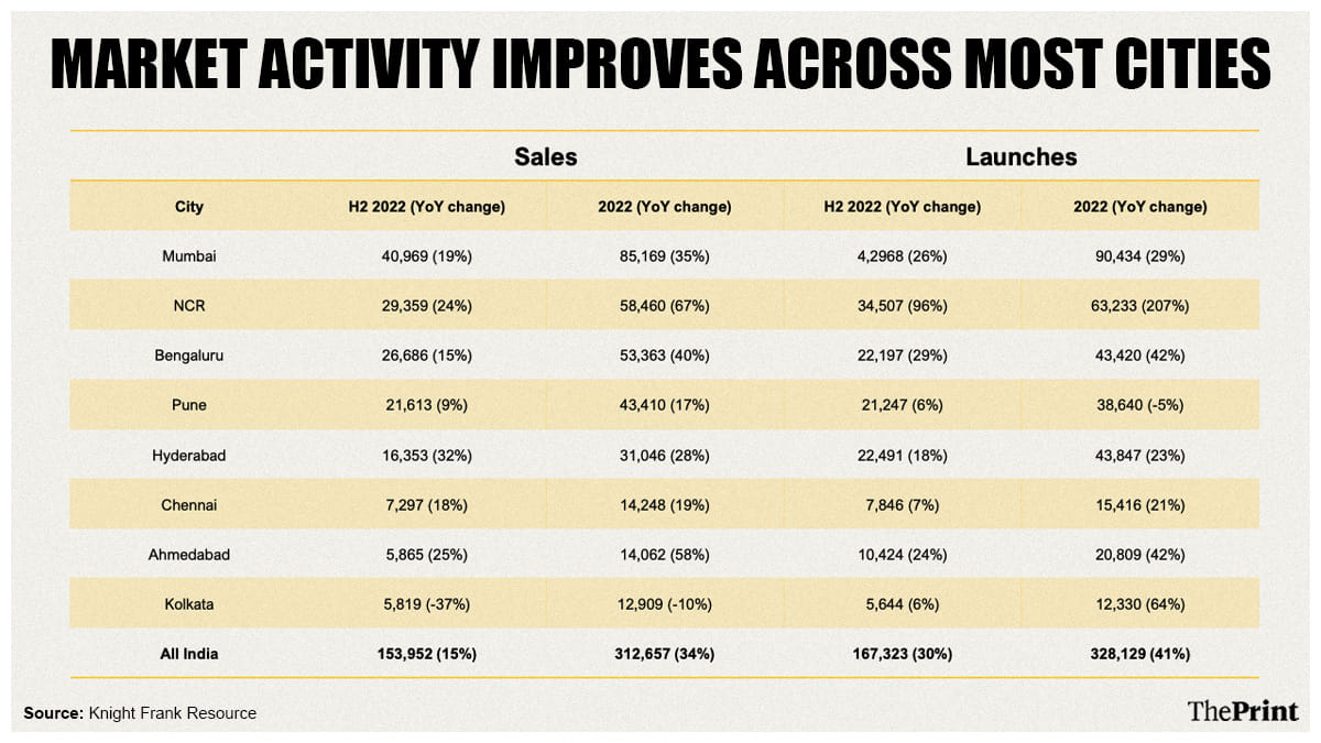Graphic: ThePrint team
