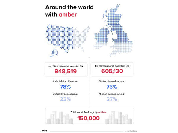 Amber Sets Sights on Capturing Newer Territories in 2023