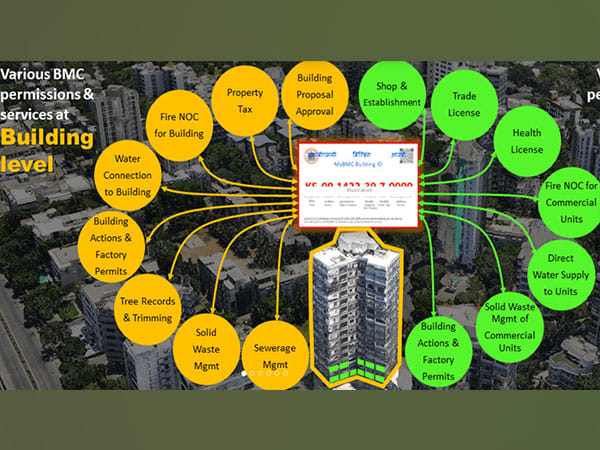 BMC presents Rs 52,619.07-cr budget for 2023-24