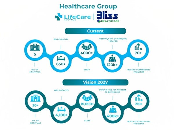Jayesh Saini of LifeCare Group expands healthcare reach in Kenya and East Africa